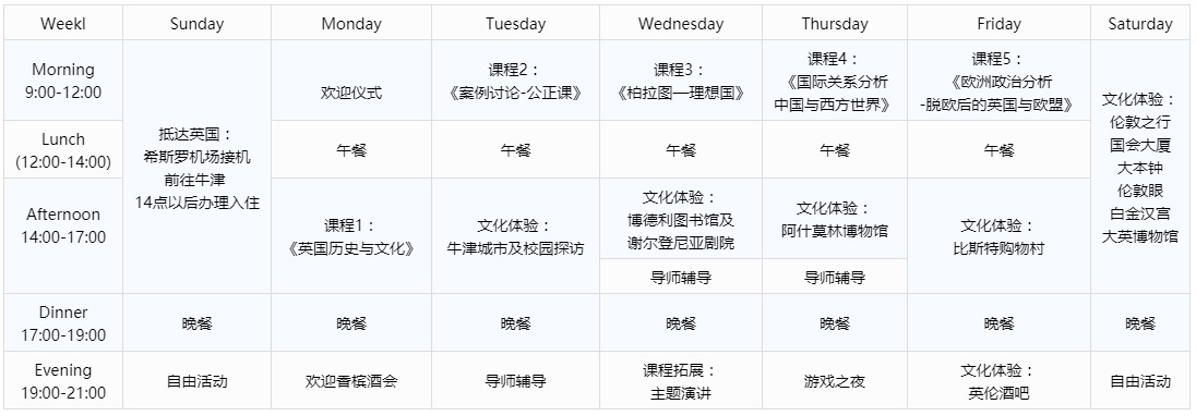 日程表 Curriculum（WEEK 1）